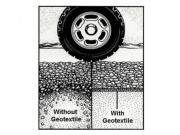 Geotextilie Scobax