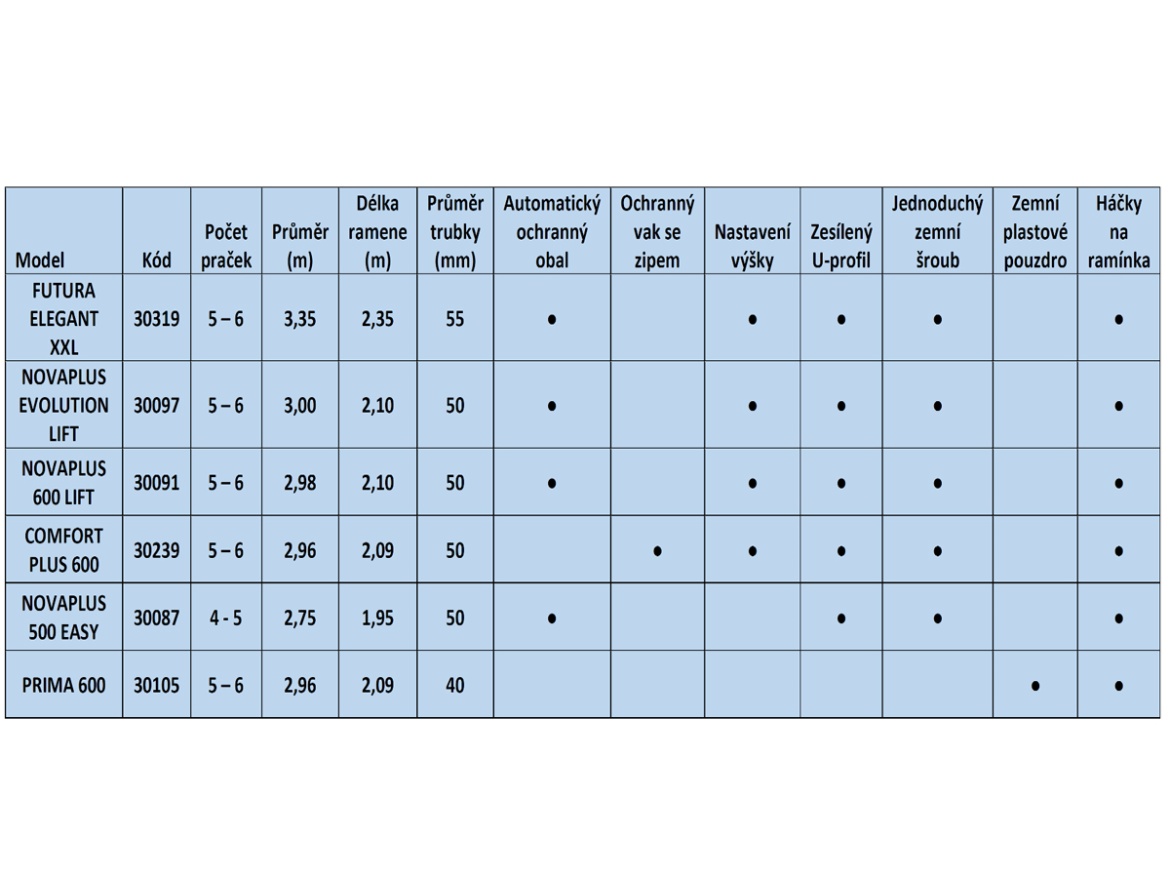 Kültéri szárító Juwel Comfort 600