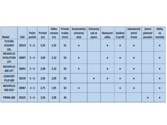 Kültéri szárító Juwel Comfort 600