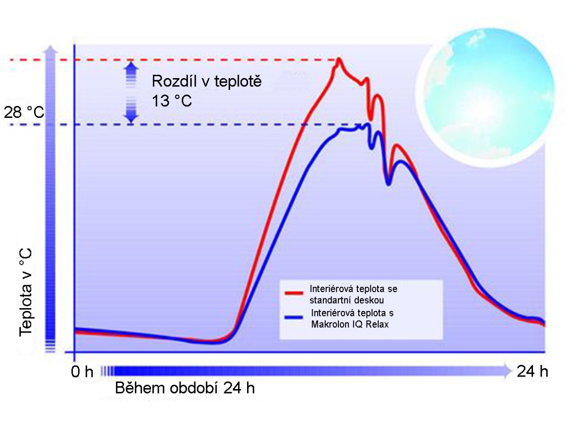 Polykarbonátová doska Exolon Multi UV HX/40 mm