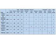 Venkovní sušák Juwel Novaplus Evolution