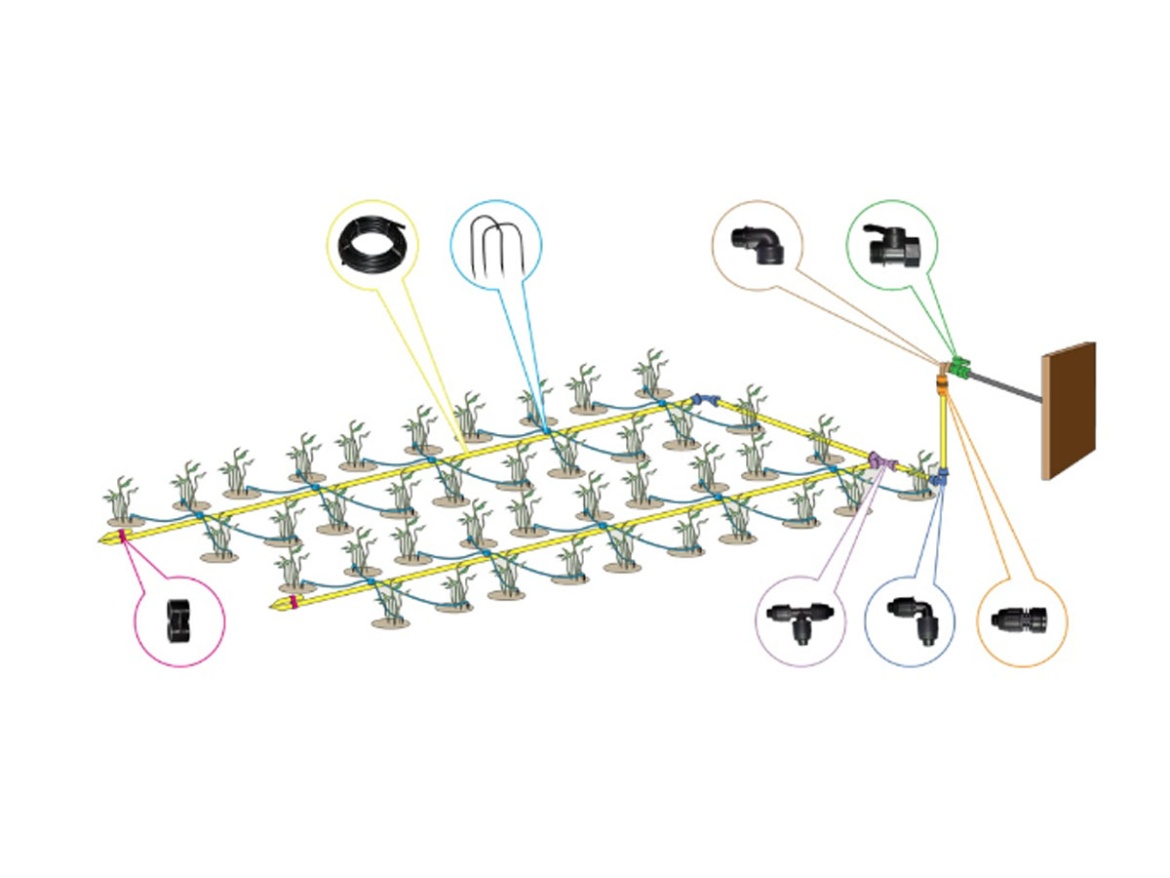 Kvapková závlaha Scobax S