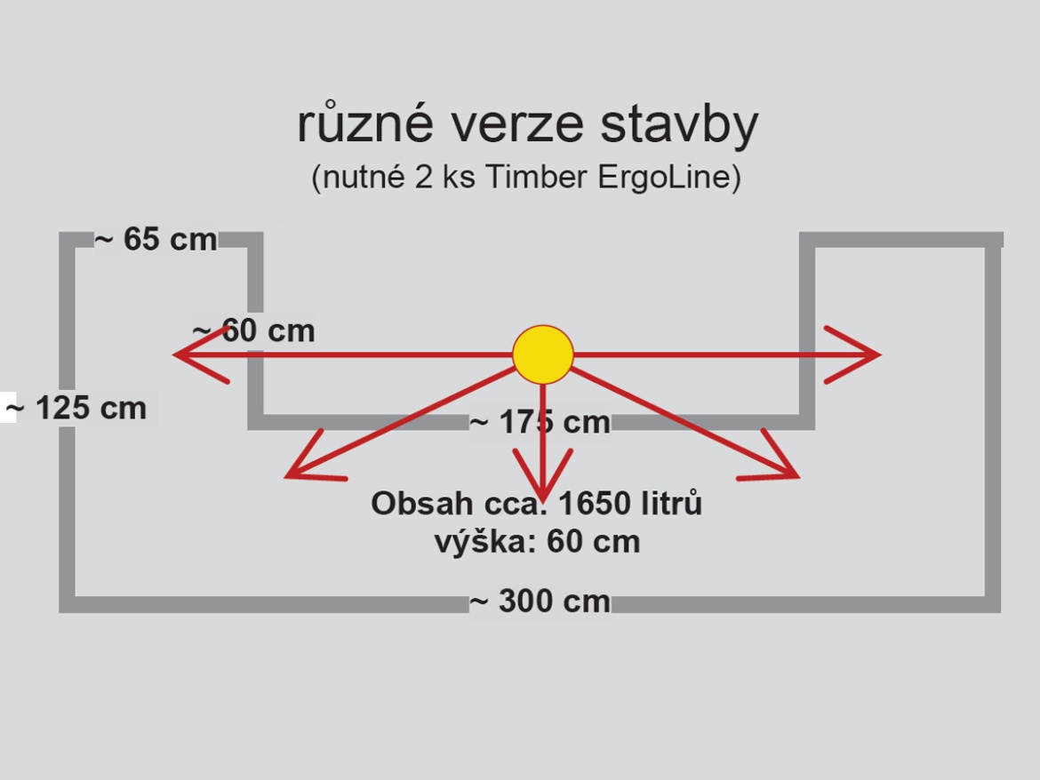 Vyvýšený záhon Juwel záhon