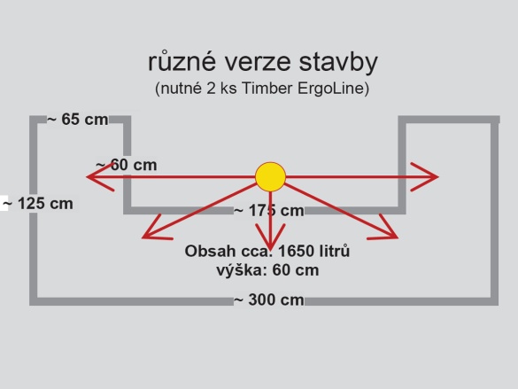 Vyvýšený záhon Juwel záhon