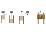 Automatikus nyitó és záró készlet tyúkólhoz ChickenGuard Pro