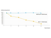 Vonkajšie CPE zariadenia TP-Link CPE510