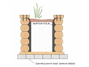 Vyvýšený záhon Česká Manufaktura Typ 1