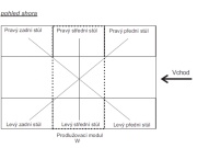 Roštom z kaleného skla Limes Pěstební stůl Primus s roštem z kaleného skla