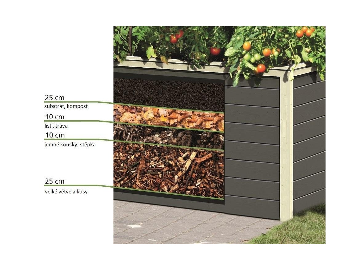 Vyvýšený záhon Scobax Hochbeet 190