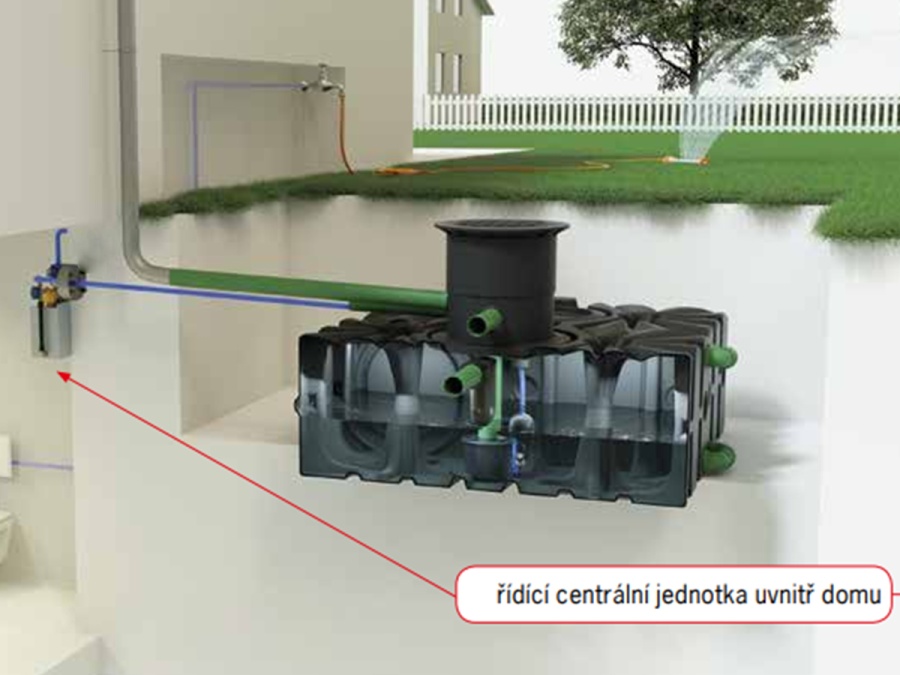 Nádrž na dešťovou vodu ACO House & Garden Professional 2000l