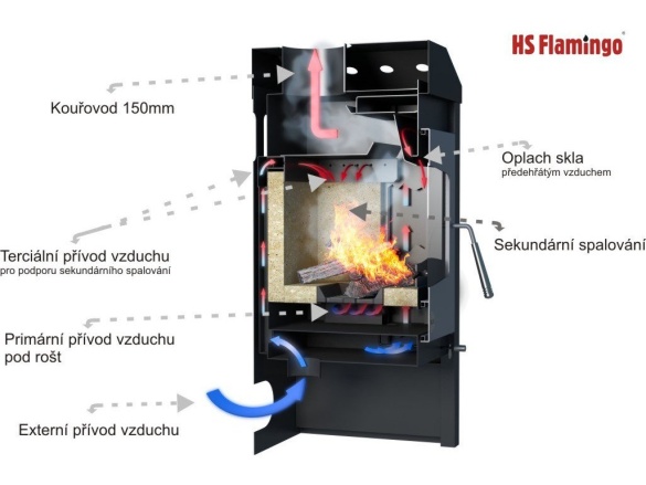 Kandalló kályha NARVIK