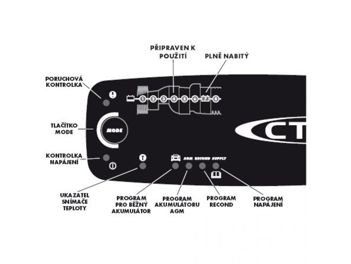 Nabíječka CTEK MXS