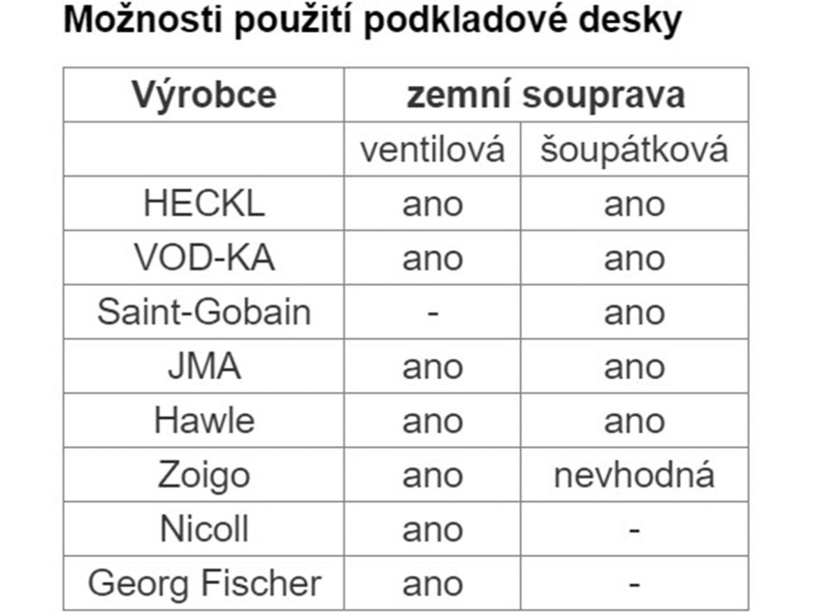 Podkladová deska Heckl Vario 15