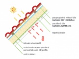 Fólie Gutta Guttafol ALU Therm Plus (řez na míru)