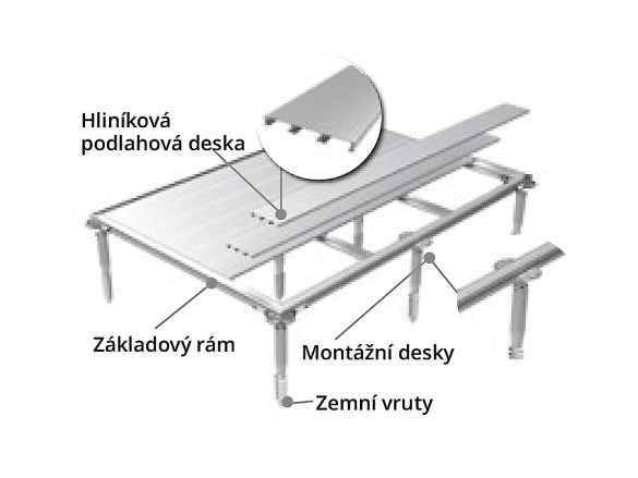 GE Biohort Základ SmartBase PLUS