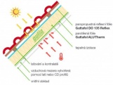 Parotěsná fólie fol ALU Therm Plus (reflexní) Gutta fol ALU Therm Plus (reflexní)