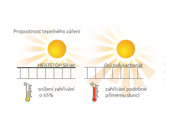 Polykarbonátová deska Corplex Silver 16 mm Heatstop 2W