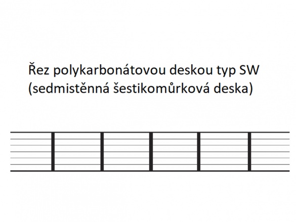 Polykarbonátová deska Lanit Plast SW 16 mm
