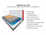 Sunflex Tart Floor Pro